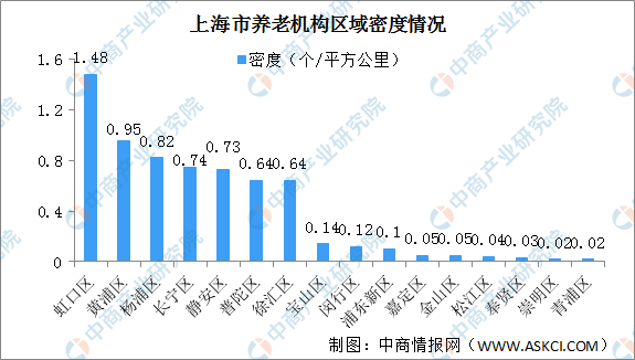 2021gdp黄浦区_上海市面积最大的区 比浦东新区还大,相当于60个黄浦区(3)