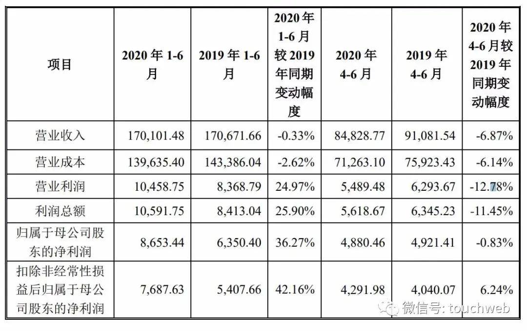 铝业|华峰铝业上交所上市：市值58亿 尤小平家族色彩浓厚