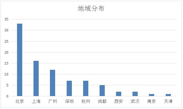 庆阳17年就业人口_2021年庆阳城市规划图