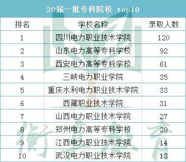 电力排名_华北电力大学(2)