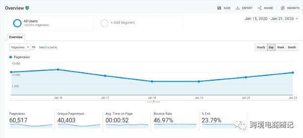 谷歌(google)seo优化策略最佳做法!