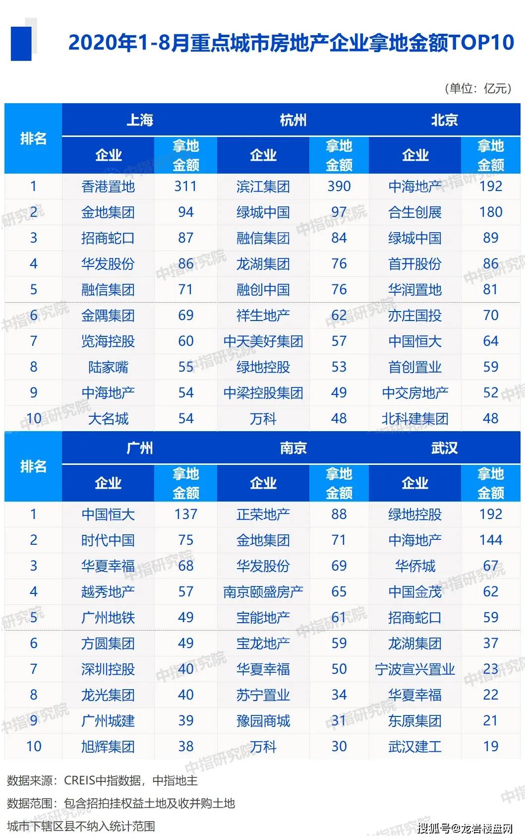 房地产商拿地的钱计入GDP_拿地海报(2)