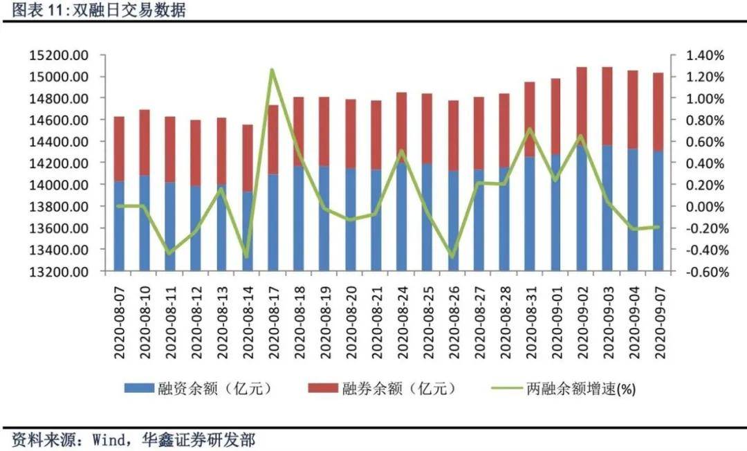 成交额|A股三大指数收涨：创业板全天成交额首次超过沪市