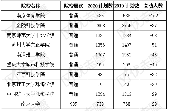 淮安2020年人口增长多少_淮安中保大厦有多少层