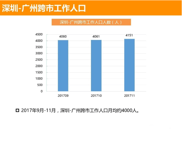 深圳人口_观点 深圳人口真相