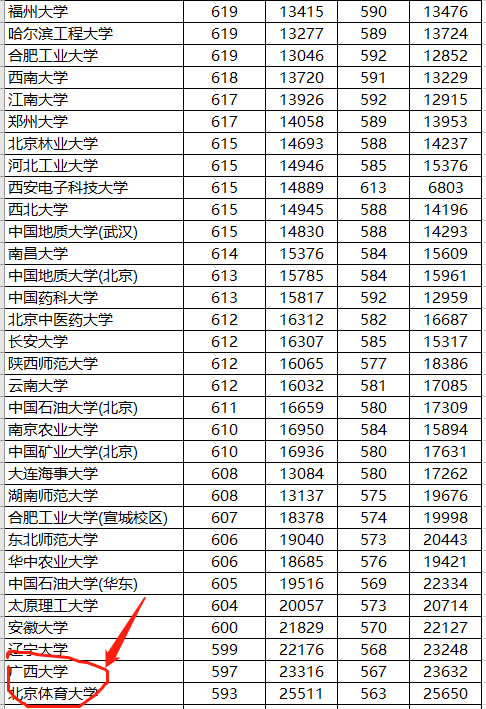 体育|实力强大，录取分数低，性价比高！我国最“低调”的211大学