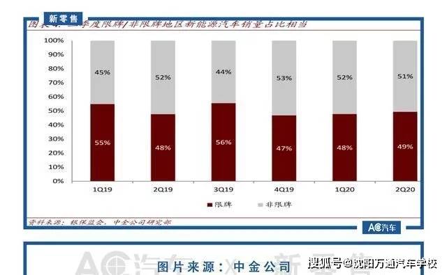 上海市2020年二季度gdp_1937年上海市图片(3)