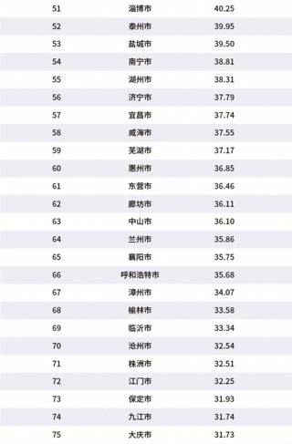 2020年各大城市gdp_2020前三季度城市GDP50强名单出炉(2)