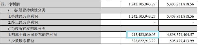 销售|招商蛇口的三大“痛点”|房企中报观察⑦