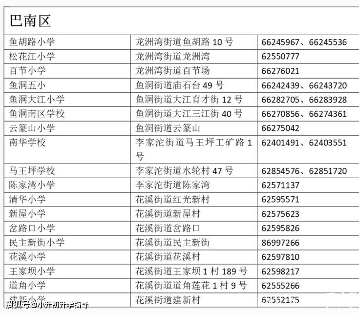 2020淄博市各区人口_淄博市地图(2)