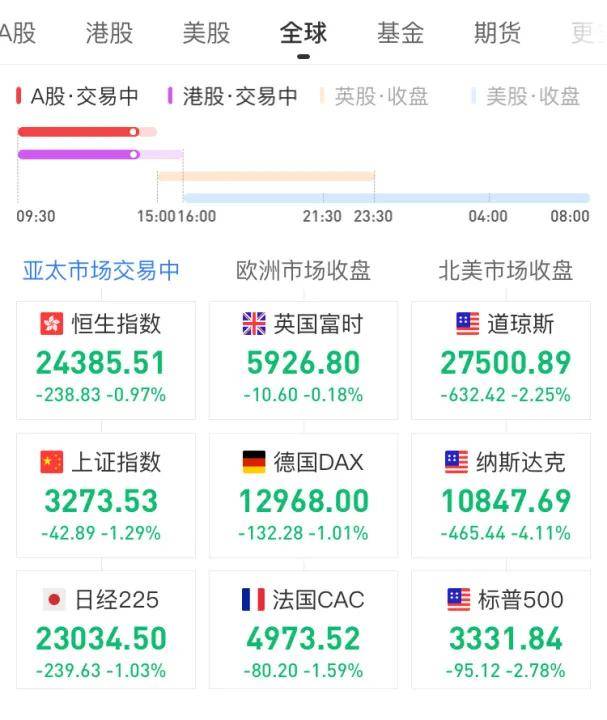 跌幅|“韭月韭日”！特斯拉暴跌，低价股尾盘跳水！大跌前兆还是正常调整？