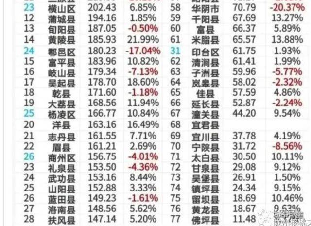 看完这座加油站的8年筹建，投资还敢过华阴县？