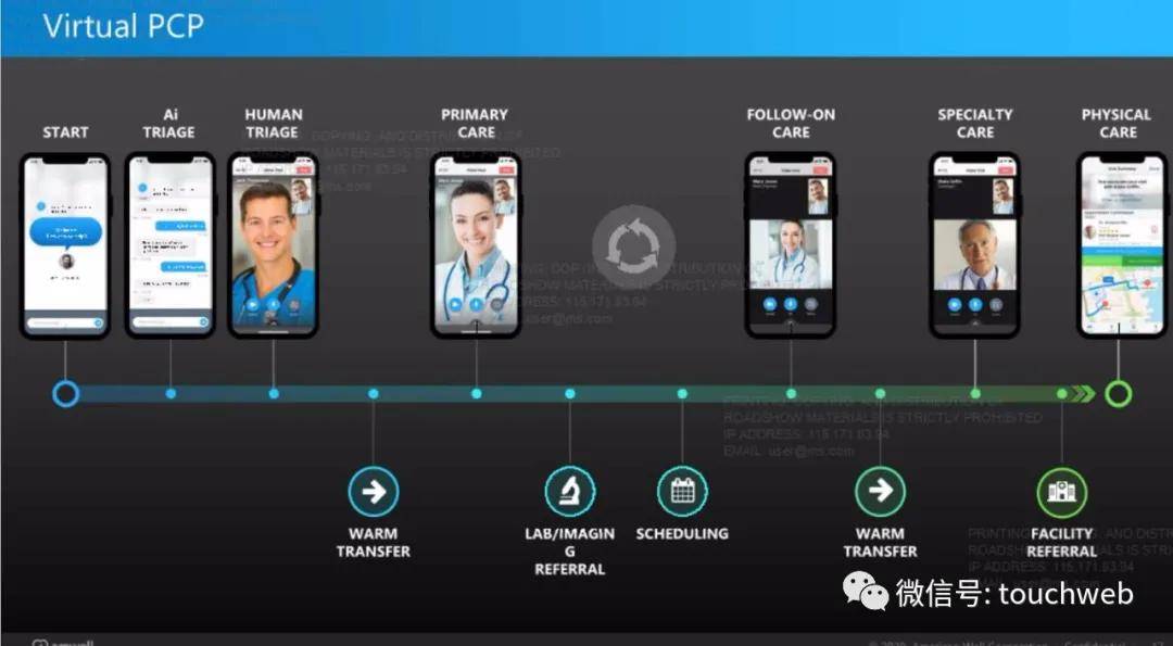 平台|远程医疗平台American Well募资将超5亿美元 路演PPT曝光