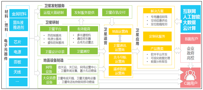 航空航天产业计入GDP吗_北京航空航天大学