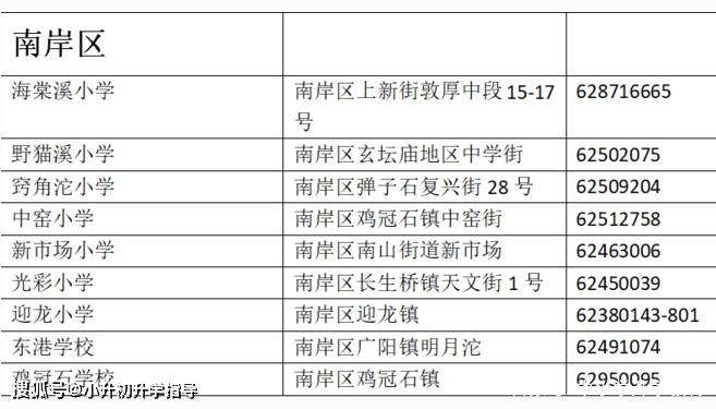 2020年重庆各区常住人口_城市常住人口排名2020