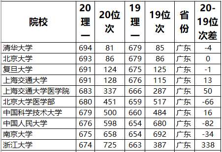 高考人口大省_部分高考大省高考难的真相