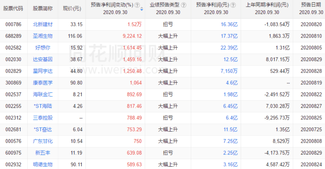 中国芯片股票名单 5374356397bf41909b4b82dc759cf2a2.png