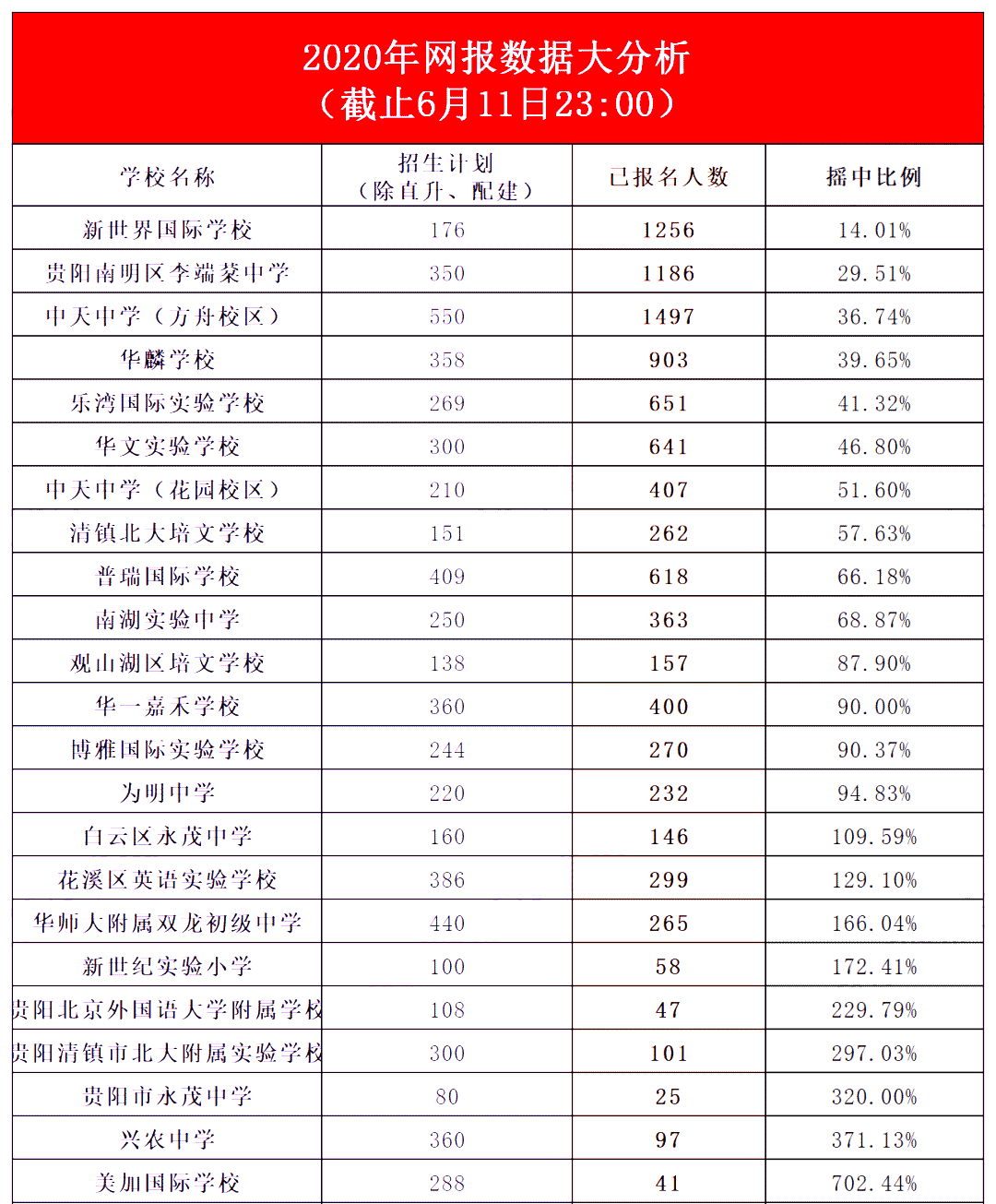 贵阳高中排名_贵阳甲秀高中图片