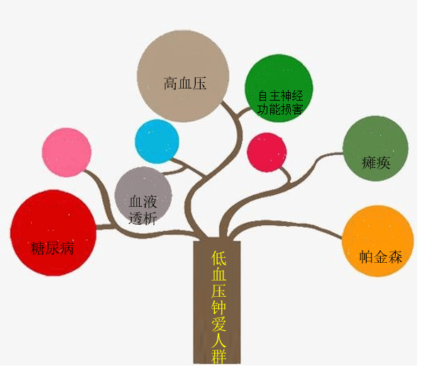 大爷|狐大医 | 七旬大爷时常头晕、眼前发黑，竟是吃饭“惹的祸”