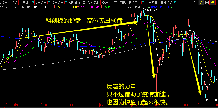 泰康GDP(3)