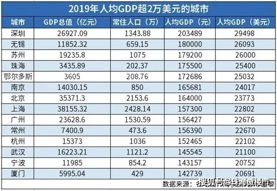 珠海市2020常住人口_珠海市地图(2)