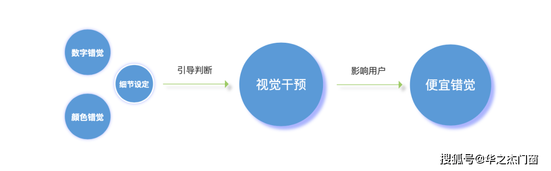 活动|松友饮：看多了限时秒杀活动，你知道背后的运营玩法是什么样的吗？