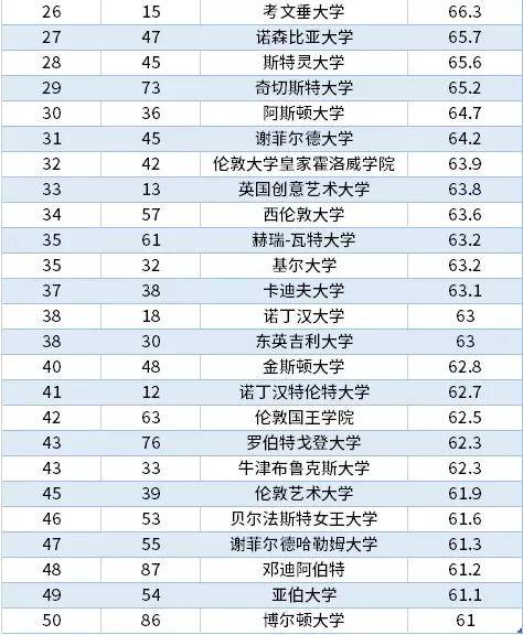 英国卫报排名_英国卫报(2)