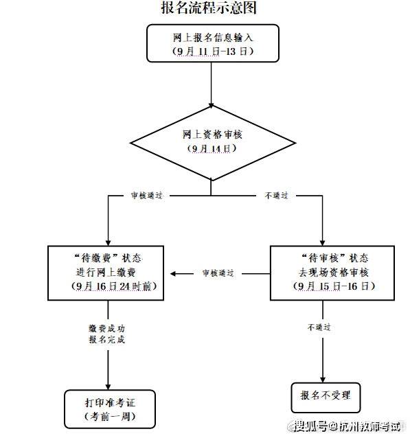浙江省2020年半年在g_2020浙江省普通发票