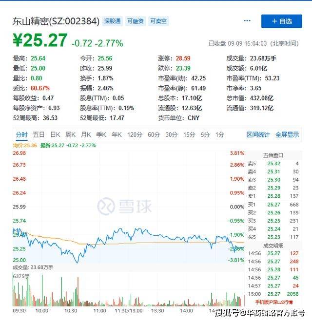 东山精密遭爆料“干活不让去厕所，有尿憋死”