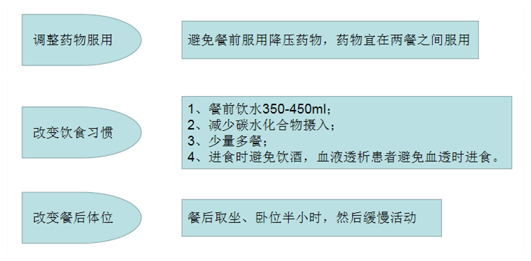 大爷|狐大医 | 七旬大爷时常头晕、眼前发黑，竟是吃饭“惹的祸”