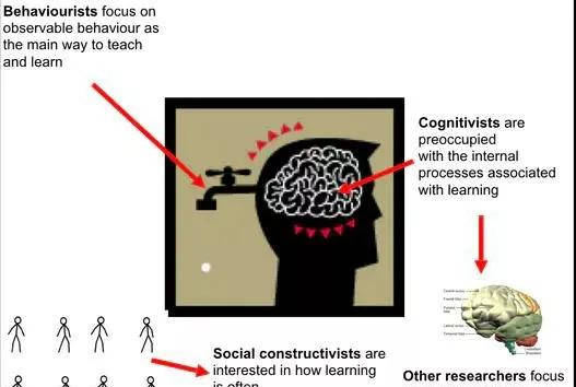 教育学|英国留学硕士教育学与论文写作