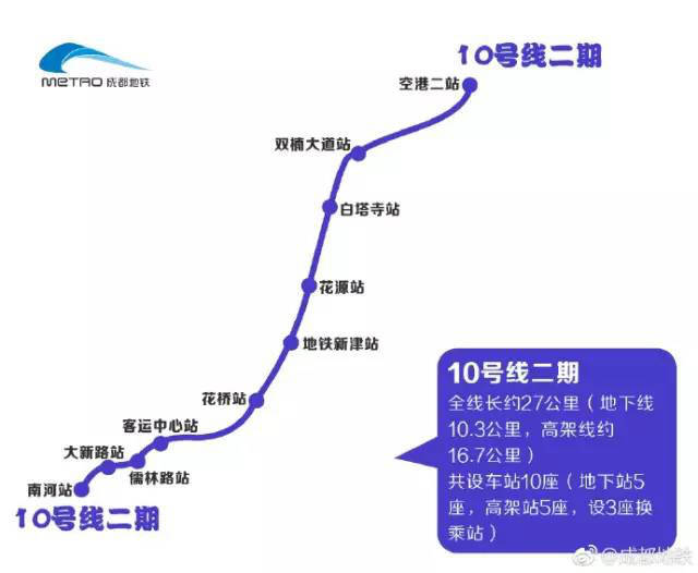 成都地铁10号线二期线路图,图片来源于成都地铁