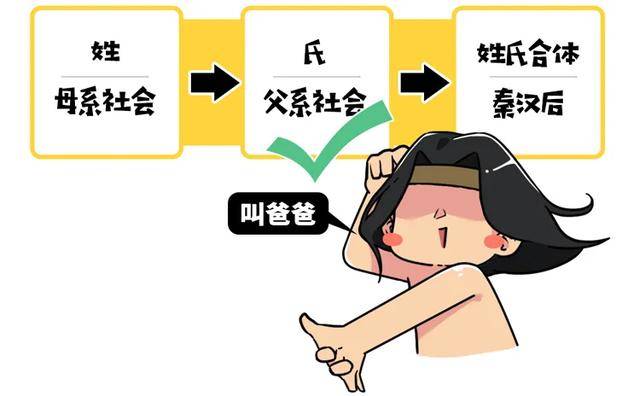 部落|跟爹姓什么时候成了取名的默认选项?