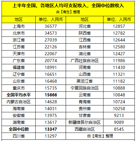 各省就业人口_中国各省人口分布图(2)