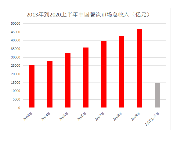 上市即破发，百胜中国还能重回巅峰吗？-锋巢网