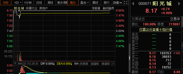 公司|保险巨头泰康斥资33亿战投，阳光城再封涨停