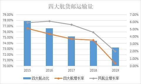 建设一个机场能带来多少GDP_陕西这2个县城厉害了,一个准备修建机场,一个GDP突破900亿(2)