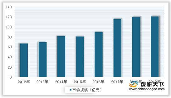 外资企业算入gdp吗_汽车零部件行业遭遇下坡路,企业裁员就能自救