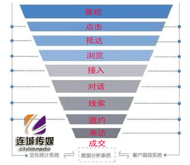 人口因素对营销的影响因素_家庭因素对人格的影响