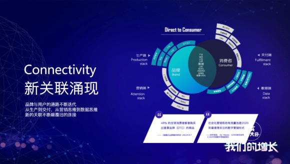 直播|2020年CMO五大焦虑？巨量引擎“链接思维”助力企业增长突围