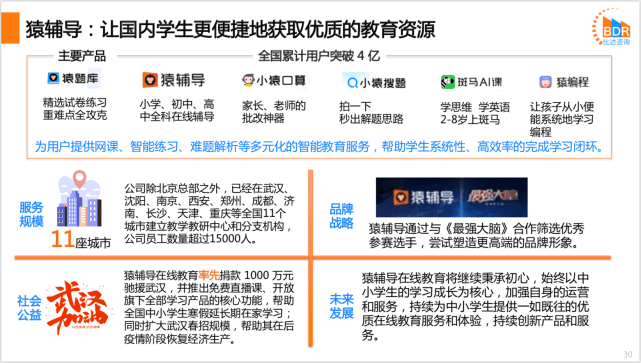 四川各市2020年1季度_2018年四川联考素描(2)