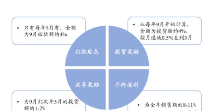 珠海一月份gdp_珠海40年gdp发展图片(2)