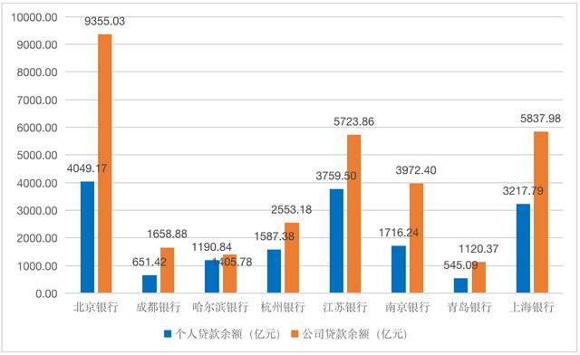 沙特土豪身价比上海gdp高_数字经济GDP占比超60 ,国际数字之都上海定5年指标(2)