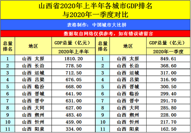 浙江各县gdp排名2020_浙江十二校联考排名