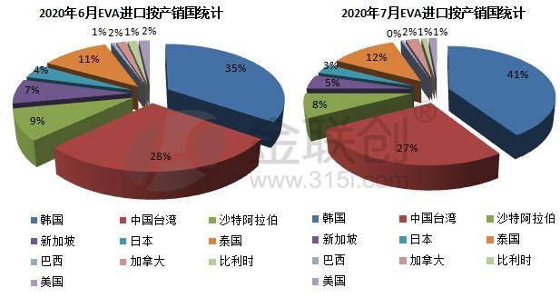 人均eva_中国人均寿命变化图(3)