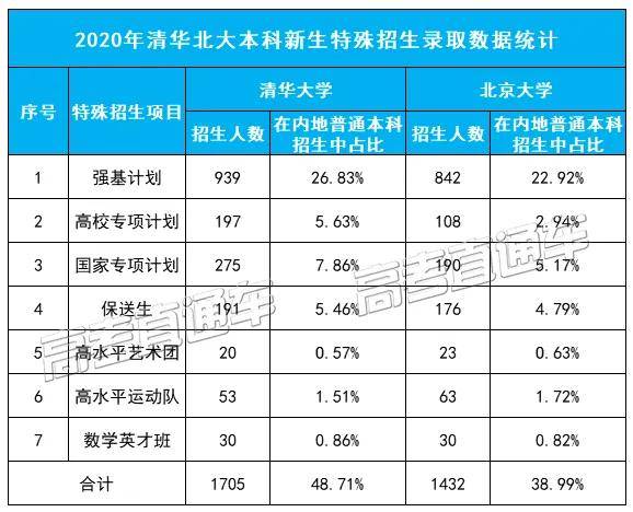 2020新生人口数量公布_我国新生人口数量变化(2)