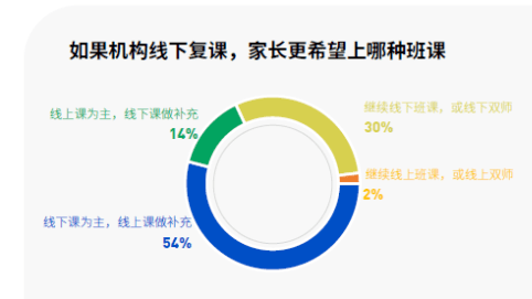 机构|你PICK谁?在线教育or传统教育