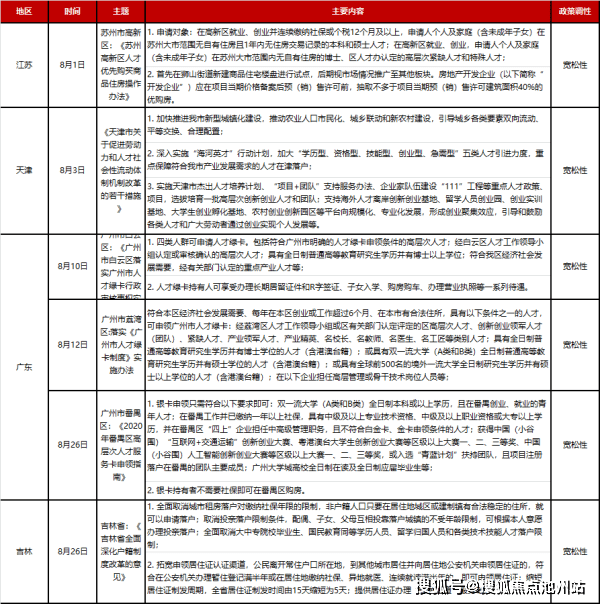 政策人才人口_人口政策图片(2)