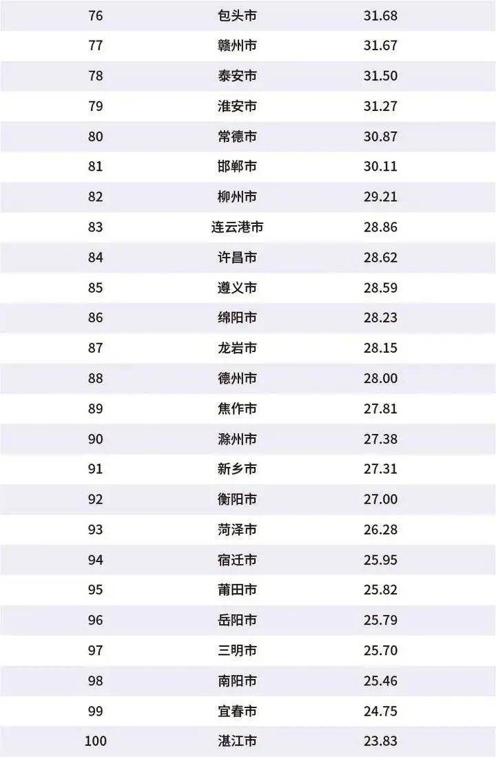 2020gdp呼和浩特_呼和浩特2020分招(3)