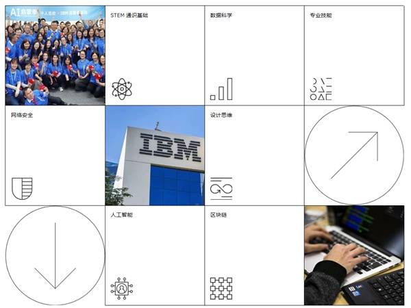 高质量|IBM “AI启蒙季”登陆Open P-TECH 一个高质量免费STEM线上学习平台